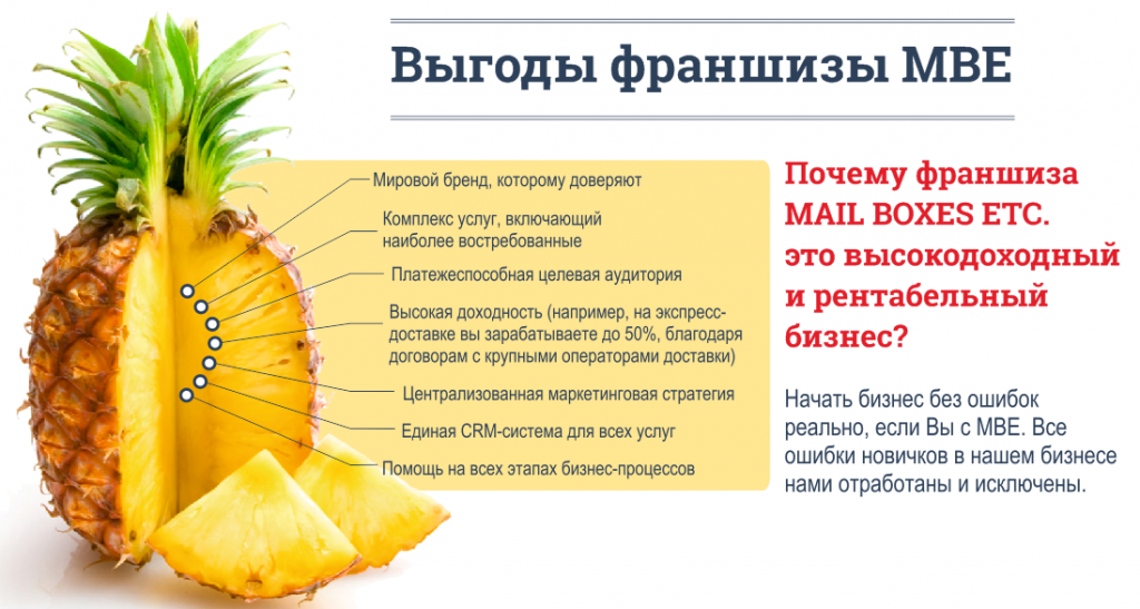 топ 5 правил франчайзинга. как открыть свой бизнес. бизнес по франшизе. Как начать свой бизнес по франшизы.