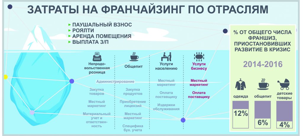 1024x461 - 3 экспресс-шага к успеху