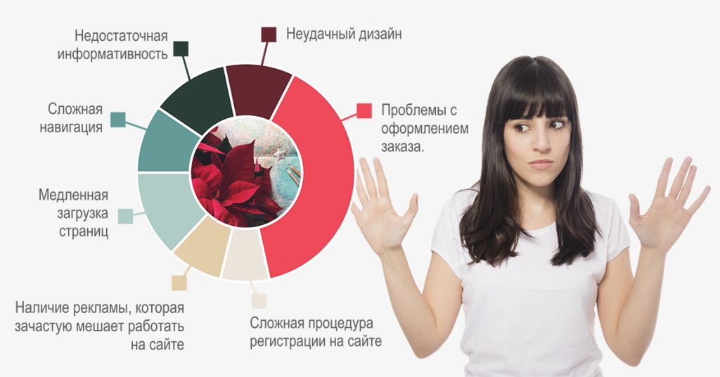 1024x536 - Как потерять клиента?